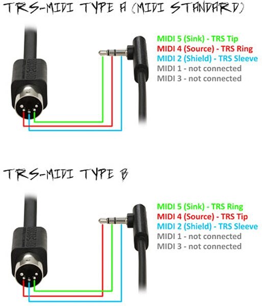 RockBoard Flat TRS to MIDI Cable, 30 centimeter, Type A, Action Position Back