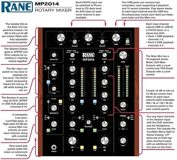 Rane MP2014 Rotary DJ Mixer, Connections