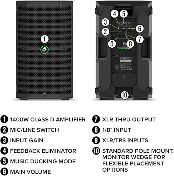 Mackie Thump210 Powered Loudspeaker (2x10", 1400 Watts), USED, Blemished, Action Position Back