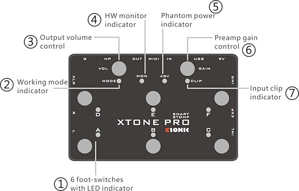 XSonic XTone Pro Guitar and Microphone MIDI/Audio Interface Pedal, Detail Front