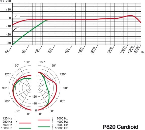 AKG P820 Tube High-Performance Tube Condenser Microphone, Cardioid Polar Pattern