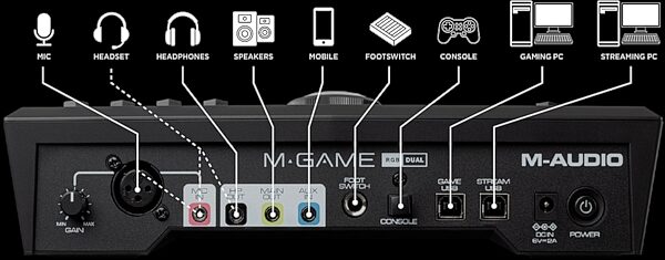 M-Game RGB Dual USB Streaming Interface and Mixer, New, Diagram