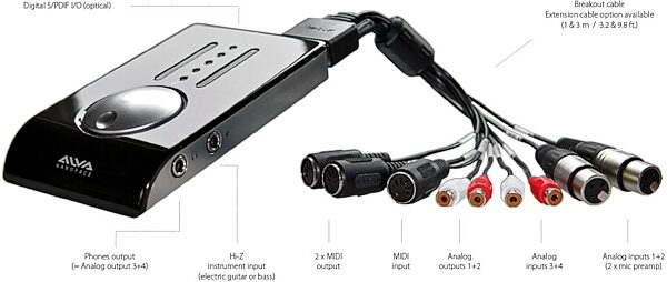 ALVA Nanoface USB Audio and MIDI Interface, Connections