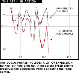 Antares ATR1A AutoTune Rack, Preserve Expression