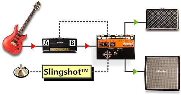 Radial Tonebone Cabbone Speaker Cabinet Switcher, Diagram