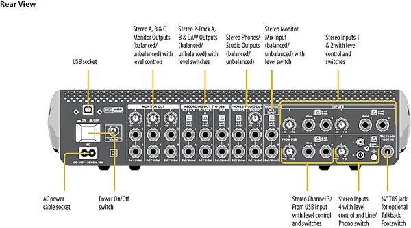 Behringer XENYX CONTROL1USB Studio Control and Communication Center, Rear Layout