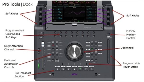 Avid Pro Tools Dock EuCon-Aware Control Surface for iPad, Blemished, Diagram
