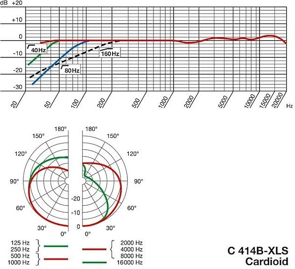 AKG C414 B-XLS 5-Pattern Condenser Microphone, Polar Pattern - Cardioid