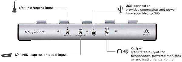 Apogee GIO USB Guitar Recording Interface and Controller, Rear Panel