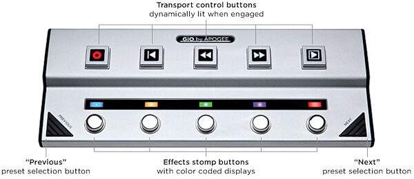 Apogee GIO USB Guitar Recording Interface and Controller, Top Panel