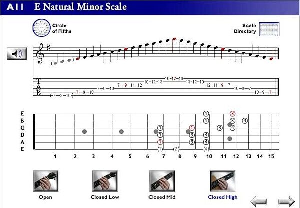 eMedia Intermediate Guitar Method Software, Scale Directory
