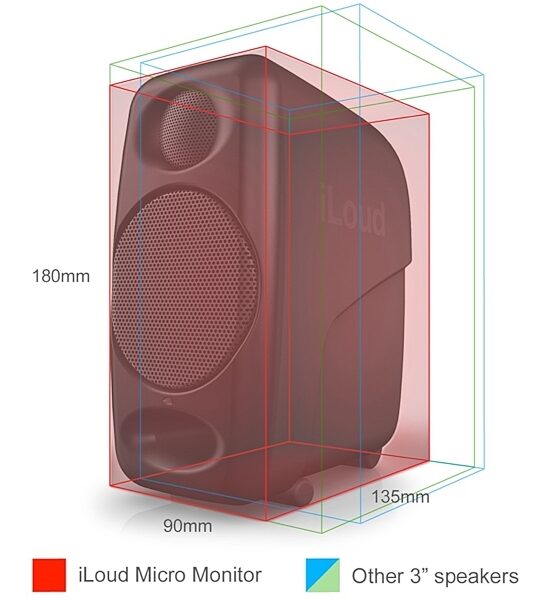 IK Multimedia iLoud Micro Monitors Pair with Bluetooth, Black, Pair, Diagram Dimension Comparison