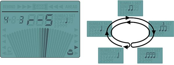 Roland RMP3 Rhythm Coach, Rhythmic Notes