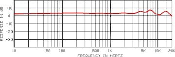 CAD M179 Dual Diaphragm Multi-Pattern Condenser Microphone, Figure 8 Frequency Response Graph