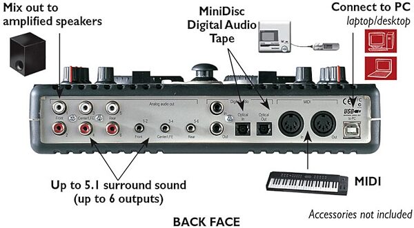 Hercules DJ Console USB DJ/Audio Interface (Macintosh), Rear