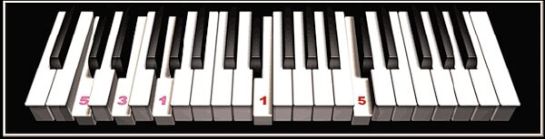 eMedia Intermediate Piano and Keyboard Method CD (Macintosh and Windows), Animated Keyboard
