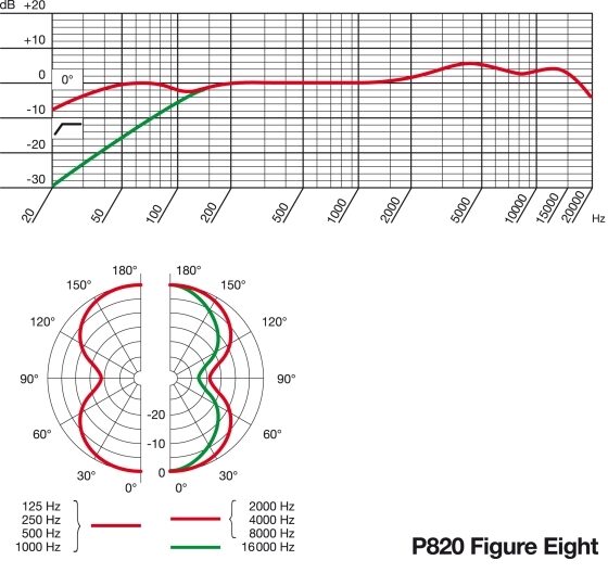 AKG P820 Tube High-Performance Tube Condenser Microphone, Figure-8 Polar Pattern