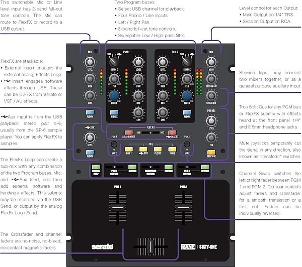 Rane SIXTY-ONE Mixer for Serato Scratch Live, Callouts