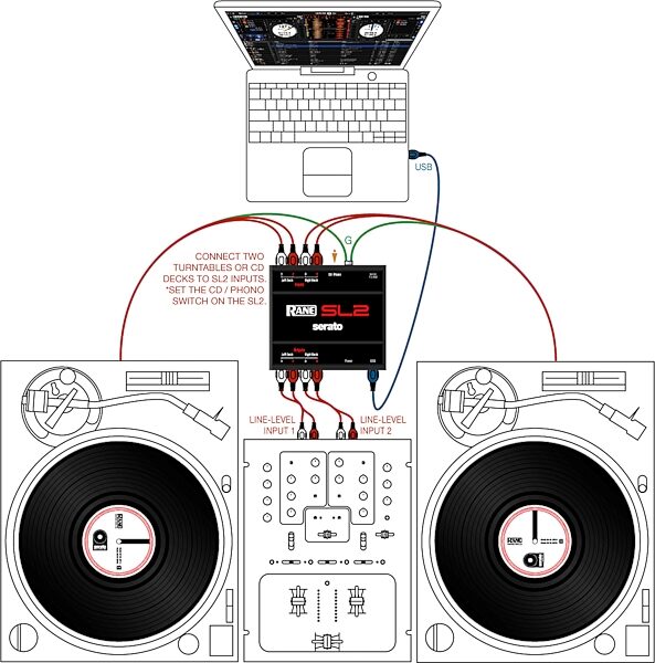 Rane SL2 Serato DJ Audio Interface, Setup