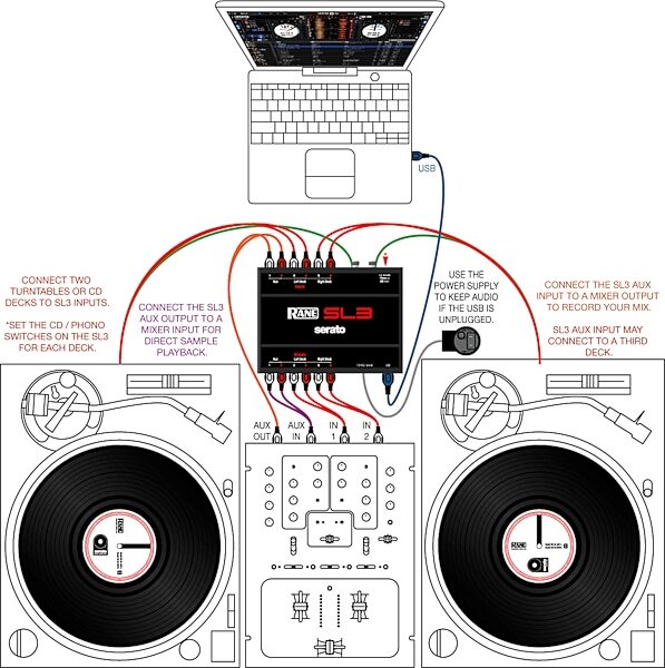 Rane SL3 Serato DJ Audio Interface, Setup